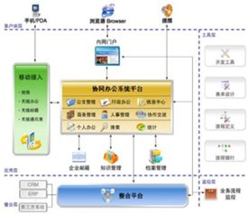 北京OA辦公自動化系統首選開運聯合，賦能企業高效協同